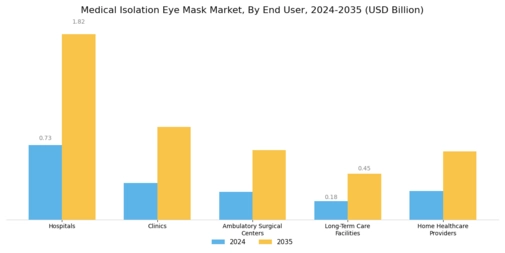 Medical Isolation Eye Mask Market Segment Image 3