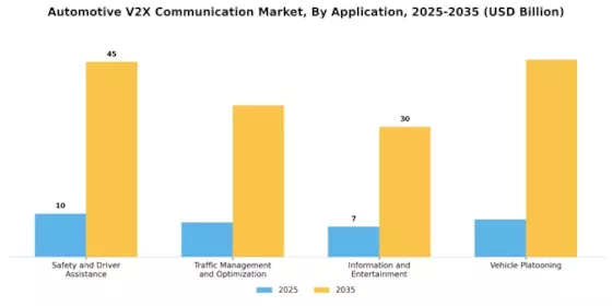 Automotive V2X Communication Market Segment Image 2