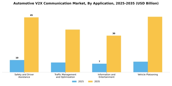 Automotive V2X Communication Market Segment Image 0