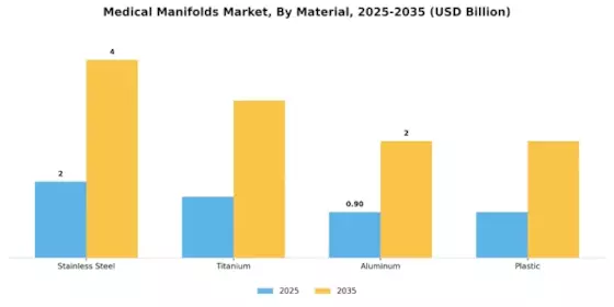 Medical Manifolds Market Segment Image 1