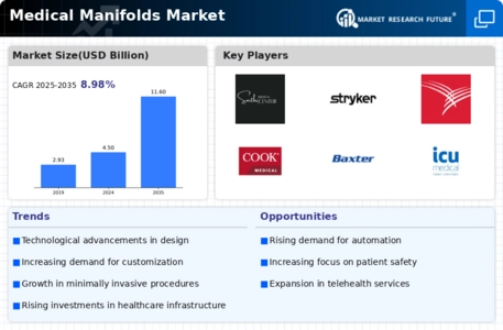 Medical Manifolds Market Infographic