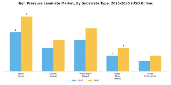 High Pressure Laminate Market Segment Image 2