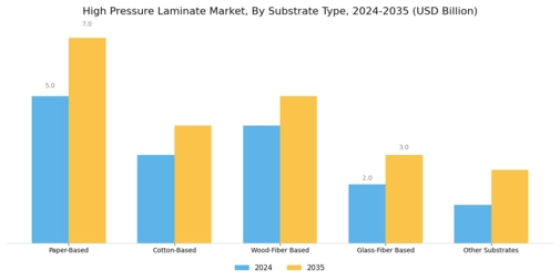 High Pressure Laminate Market Segment Image 2
