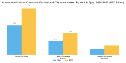Automotive Positive Crankcase Ventilation Pcv Valve Market Segment Image 0