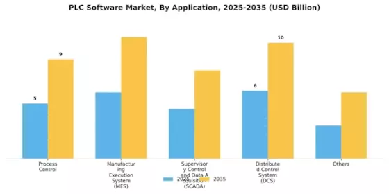 PLC Software Market Segment Image 1