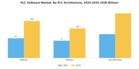 PLC Software Market Segment Image 3