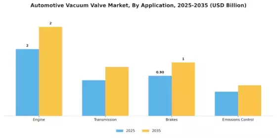 Automotive Vacuum Valve Market Segment Image 1