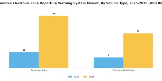 Automotive Electronic Lane Departure Warning System Market Segment Image 0