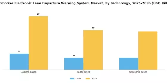 Automotive Electronic Lane Departure Warning System Market Segment Image 2