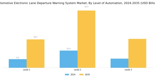Automotive Electronic Lane Departure Warning System Market Segment Image 1