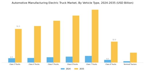 Automotive Manufacturing Electric Truck Market Segment Image 0