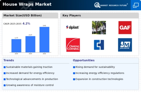 House Wraps Market Infographic