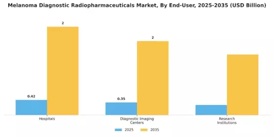 Melanoma Diagnostic Radiopharmaceuticals Market Segment Image 2