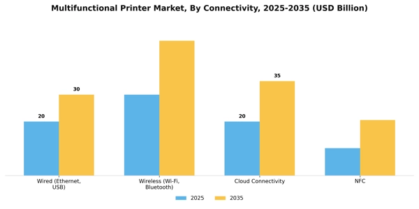 Multifunctional Printer Market Segment Image 0