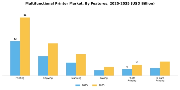 Multifunctional Printer Market Segment Image 2