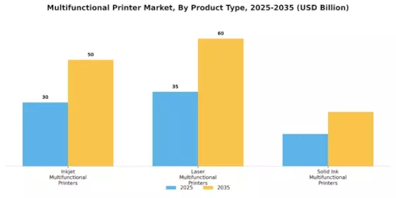 Multifunctional Printer Market Segment Image 0