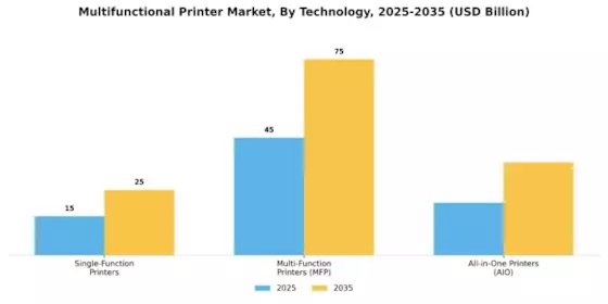 Multifunctional Printer Market Segment Image 1