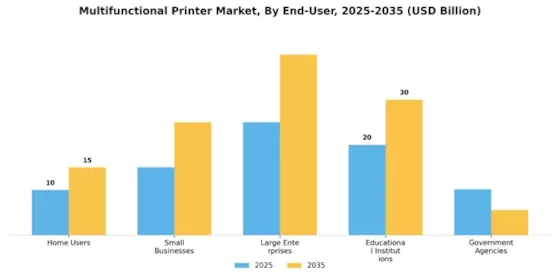 Multifunctional Printer Market Segment Image 2
