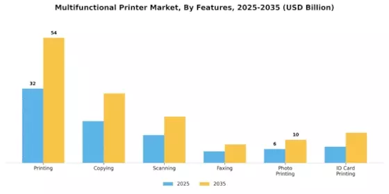 Multifunctional Printer Market Segment Image 4