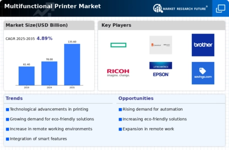 Multifunctional Printer Market Infographic
