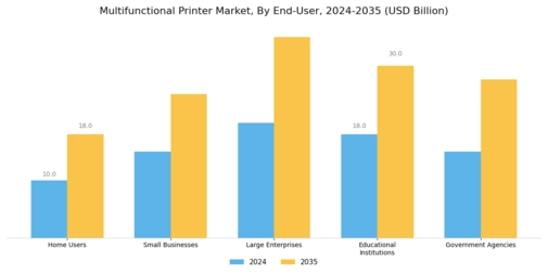 Multifunctional Printer Market Segment Image 2