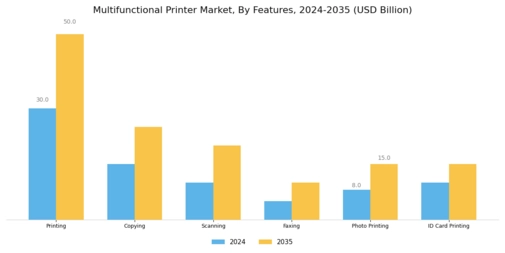 Multifunctional Printer Market Segment Image 4