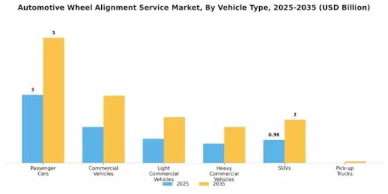 Automotive Wheel Alignment Service Market Segment Image 0