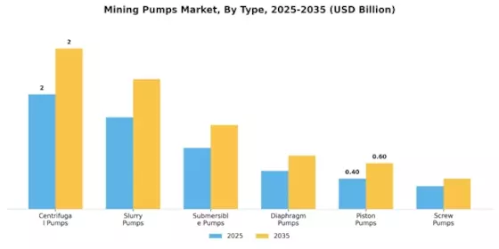 Mining Pumps Market Segment Image 0