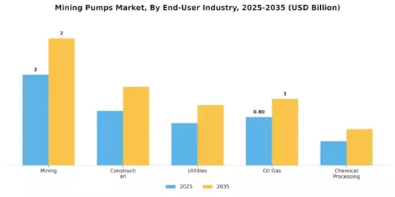 Mining Pumps Market Segment Image 2