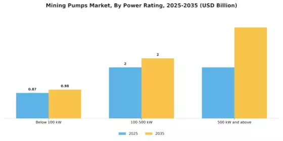 Mining Pumps Market Segment Image 3