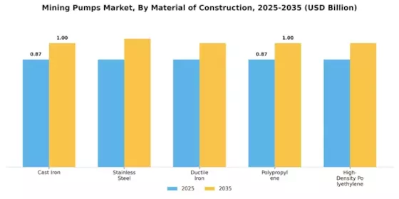 Mining Pumps Market Segment Image 4