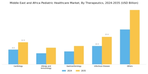 Pediatric Healthcare Market Segment Image 1