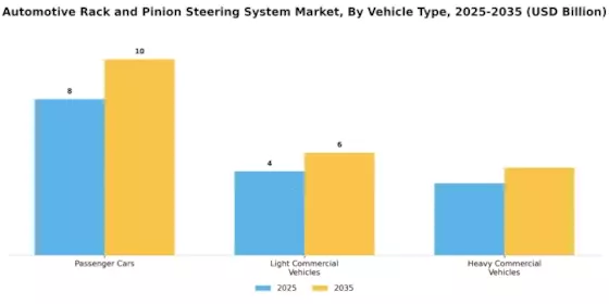 Automotive Rack Pinion Steering System Market Segment Image 1