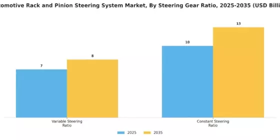 Automotive Rack Pinion Steering System Market Segment Image 2