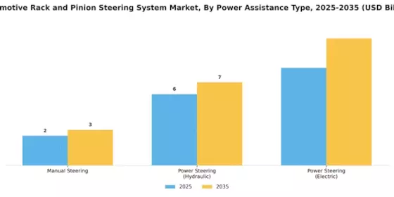 Automotive Rack Pinion Steering System Market Segment Image 3