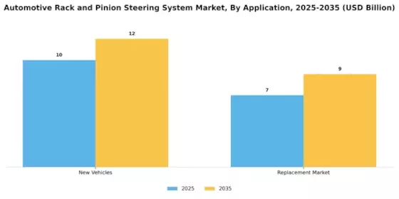 Automotive Rack Pinion Steering System Market Segment Image 4