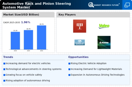 Automotive Rack Pinion Steering System Market Infographic