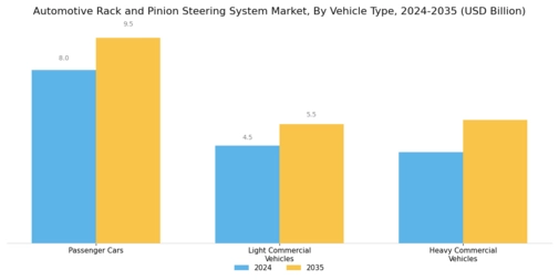 Automotive Rack Pinion Steering System Market Segment Image 1