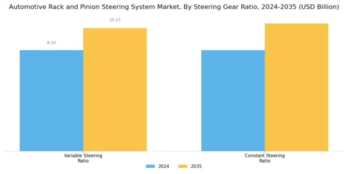 Automotive Rack Pinion Steering System Market Segment Image 2