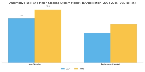Automotive Rack Pinion Steering System Market Segment Image 4