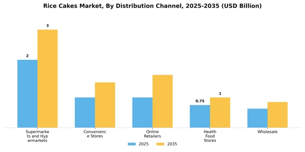 Rice Cakes Market Segment Image 0