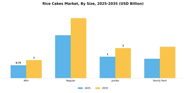 Rice Cakes Market Segment Image 3