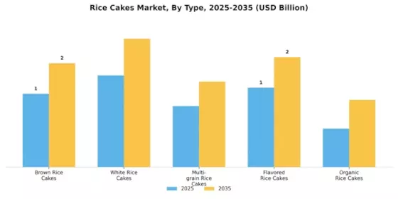 Rice Cakes Market Segment Image 0