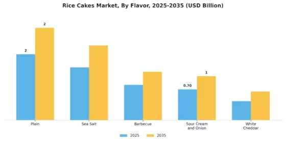 Rice Cakes Market Segment Image 1