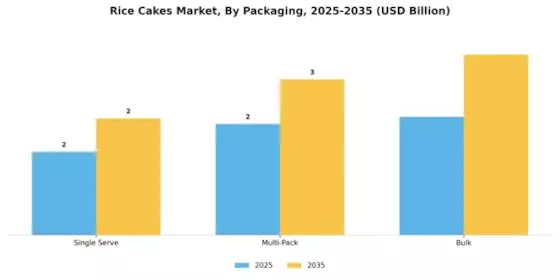Rice Cakes Market Segment Image 3