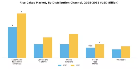 Rice Cakes Market Segment Image 4