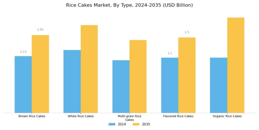 Rice Cakes Market Segment Image 0