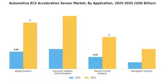 Automotive Ecs Acceleration Sensor Market Segment Image 1