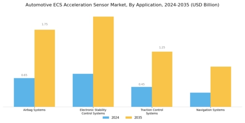 Automotive Ecs Acceleration Sensor Market Segment Image 1