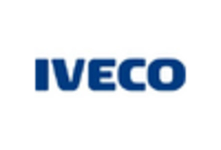 Automotive Manufacturing Low Floor Hybrid Bus Market key player